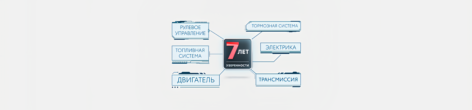 Изображение на странице Программа постгарантийной поддержки «7 лет уверенности» Тойота Центр Хабаровск